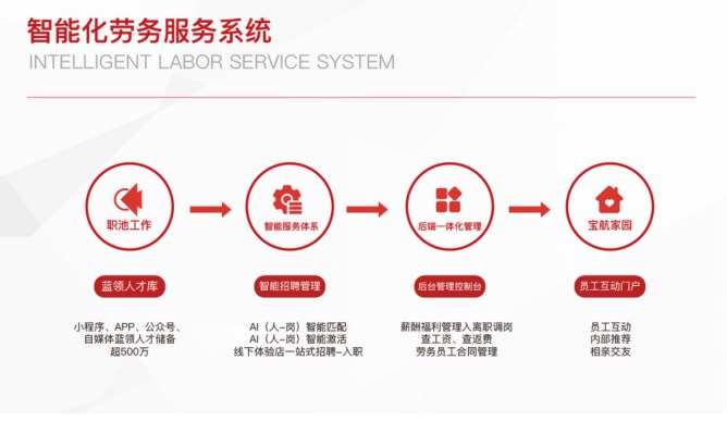 直擊技能人才就業(yè)痛點(diǎn)，解決制造業(yè)就業(yè)招工兩頭難